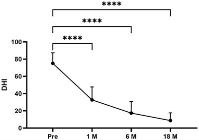 Triple semicircular canal occlusion with endolymphatic sac decompression for intractable Meniere’s disease